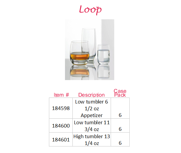 Loop Pricing